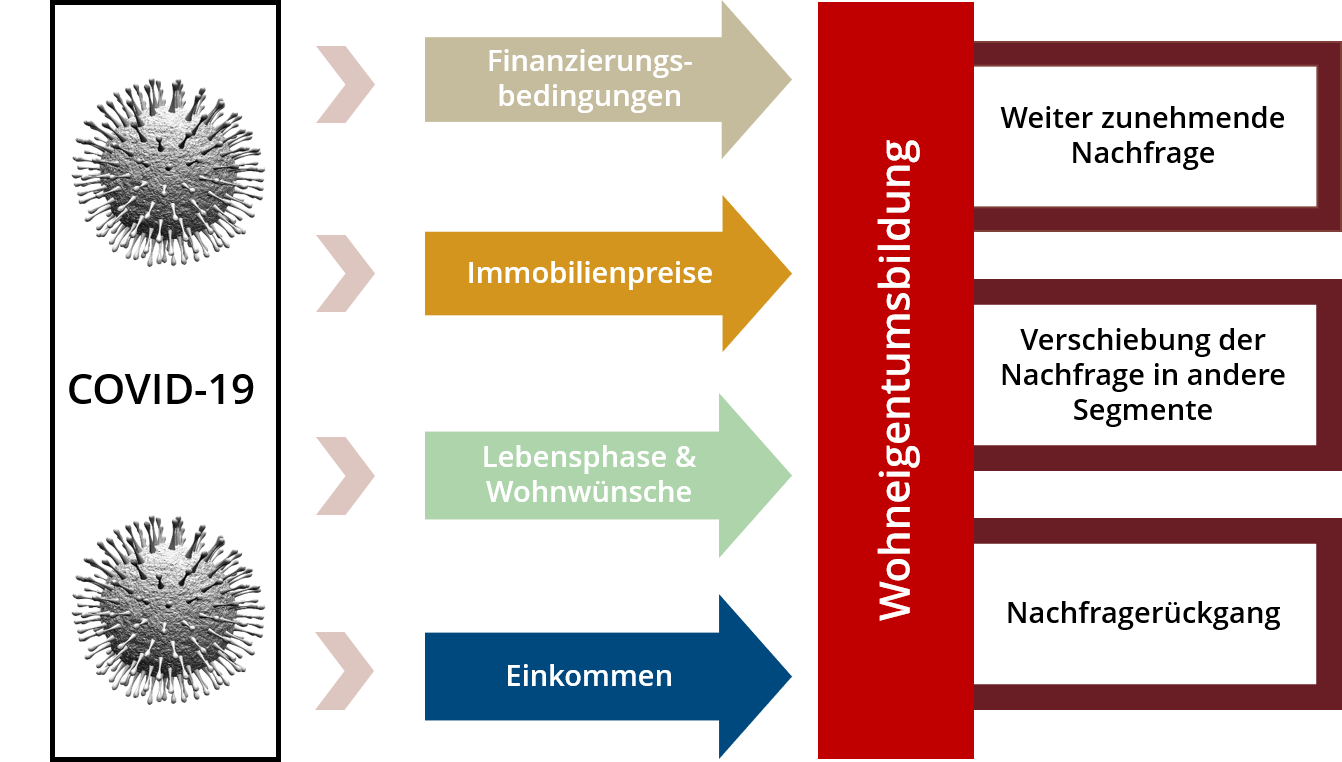 Grafik EFH