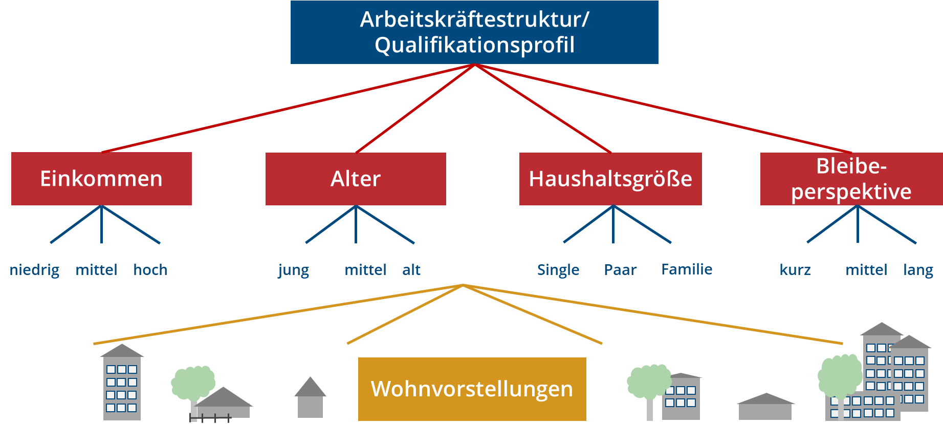 Arbeitskraeftestruktur